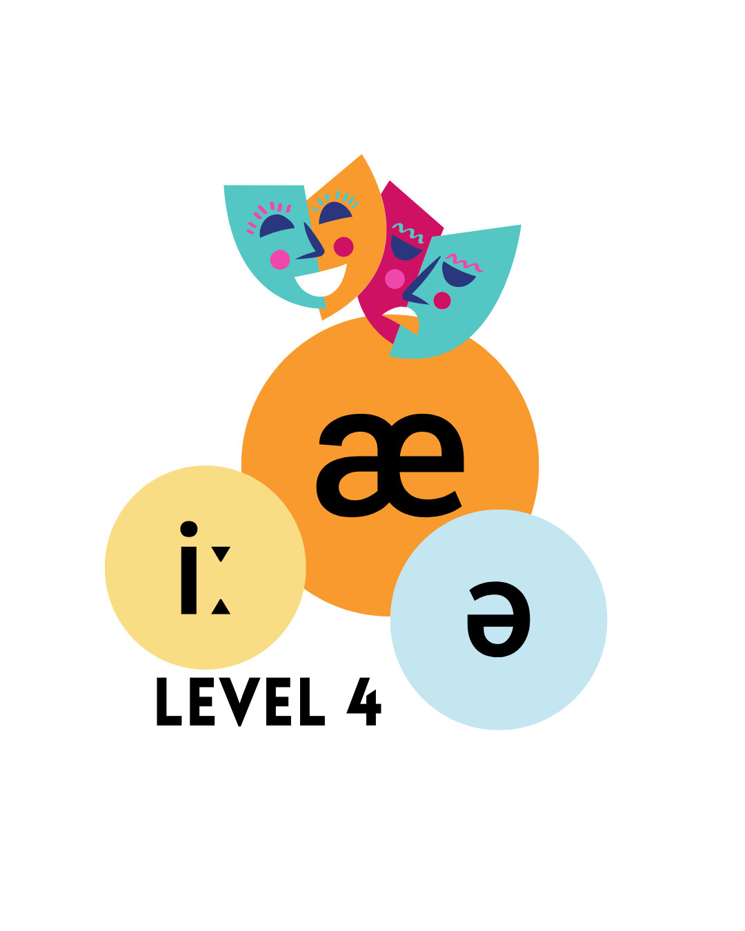 Pronuncia & Fonetica inglese per italiani LEVEL 4 – Part 1